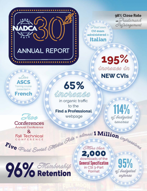 NADCA 2018 Annual Report
