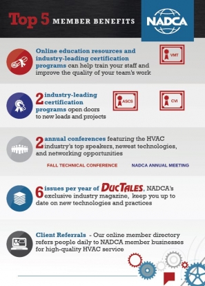 Welcome to NADCA's Industry Resource Section for HVAC System Cleaning Professionals. banner